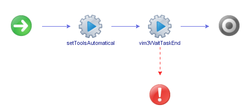 vco-automatically-upgrade-tools-workflow-schema